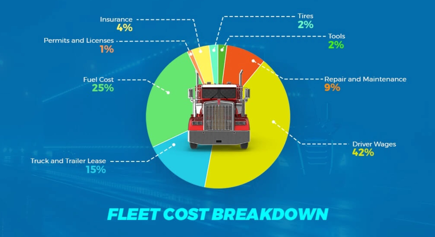 Fleet Tyre Cost Modeling Why Cost per Kilometer Matters More Than Initial Tyre Price
