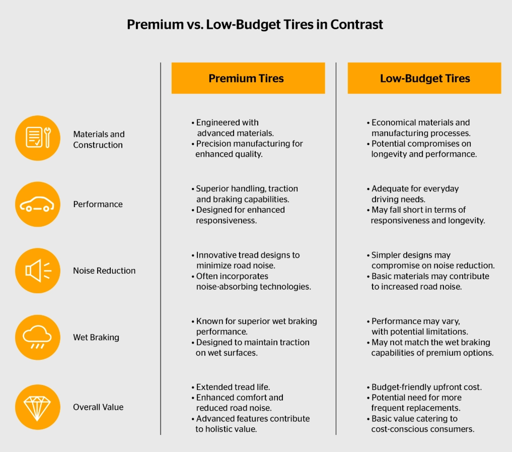 Fleet Tyre Cost Modeling
