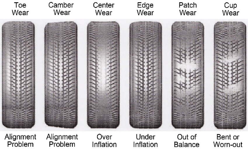 How Different Road Conditions Affect Tyre Wear and Maintenance