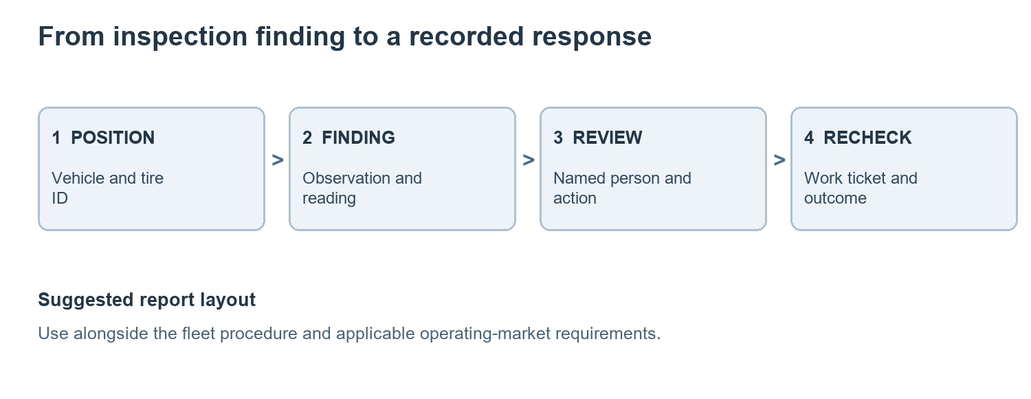 inspection-report-workflow